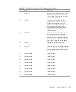 Предварительный просмотр 197 страницы Sun Microsystems Ultra 5 Service Manual