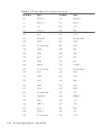 Предварительный просмотр 216 страницы Sun Microsystems Ultra 5 Service Manual