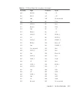 Предварительный просмотр 217 страницы Sun Microsystems Ultra 5 Service Manual