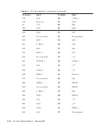 Предварительный просмотр 218 страницы Sun Microsystems Ultra 5 Service Manual