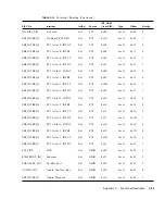 Предварительный просмотр 233 страницы Sun Microsystems Ultra 5 Service Manual