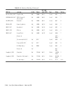 Предварительный просмотр 234 страницы Sun Microsystems Ultra 5 Service Manual
