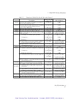 Preview for 112 page of Sun Microsystems UltraSPARC-I User Manual