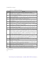 Preview for 137 page of Sun Microsystems UltraSPARC-I User Manual