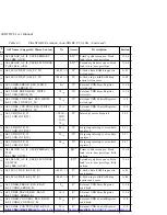 Preview for 165 page of Sun Microsystems UltraSPARC-I User Manual