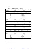 Preview for 187 page of Sun Microsystems UltraSPARC-I User Manual