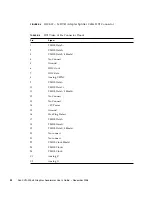 Preview for 60 page of Sun Microsystems XVR-300 x8 User Manual