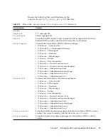 Preview for 37 page of Sun Oracle Crypto Accelerator 6000 Board User Manual