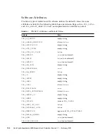 Preview for 176 page of Sun Oracle Crypto Accelerator 6000 Board User Manual