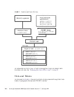 Preview for 182 page of Sun Oracle Crypto Accelerator 6000 Board User Manual