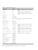 Preview for 258 page of Sun Oracle Crypto Accelerator 6000 Board User Manual