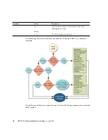 Preview for 46 page of Sun Oracle Netra SPARC T3-1B Service Manual