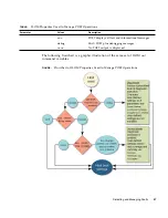 Preview for 59 page of Sun Oracle SPARC T3-2 Service Manual