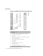 Предварительный просмотр 10 страницы Sun Oracle SPARC T4-1B Installation Manual