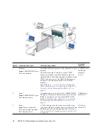 Предварительный просмотр 22 страницы Sun Oracle SPARC T4-1B Installation Manual