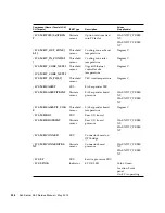 Предварительный просмотр 250 страницы Sun Oracle Sun Server X4-2 Service Manual