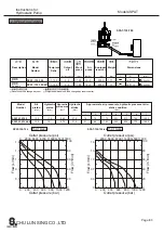 Предварительный просмотр 10 страницы SUN RUN SPAT Operating Instructions Manual