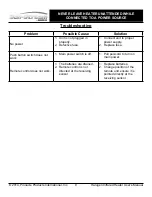 Preview for 9 page of Sun-Stream SSR-820G-IHR User Manual