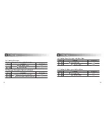 Preview for 10 page of Sun Telecom FLEX STW-1093A User Manual