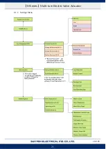 Preview for 24 page of Sun Yeh Electrical M Series Operation Manual