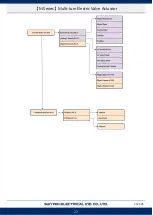 Preview for 26 page of Sun Yeh Electrical M Series Operation Manual