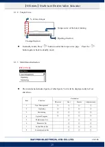 Preview for 28 page of Sun Yeh Electrical M Series Operation Manual