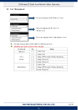 Preview for 29 page of Sun Yeh Electrical M Series Operation Manual