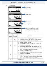 Preview for 33 page of Sun Yeh Electrical M Series Operation Manual