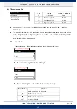 Preview for 43 page of Sun Yeh Electrical M Series Operation Manual