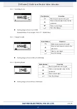 Preview for 44 page of Sun Yeh Electrical M Series Operation Manual