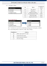 Preview for 47 page of Sun Yeh Electrical M Series Operation Manual