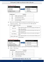 Preview for 48 page of Sun Yeh Electrical M Series Operation Manual