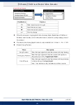 Preview for 49 page of Sun Yeh Electrical M Series Operation Manual