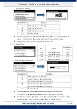 Preview for 50 page of Sun Yeh Electrical M Series Operation Manual