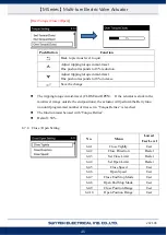 Preview for 51 page of Sun Yeh Electrical M Series Operation Manual