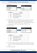 Preview for 52 page of Sun Yeh Electrical M Series Operation Manual