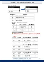 Preview for 54 page of Sun Yeh Electrical M Series Operation Manual