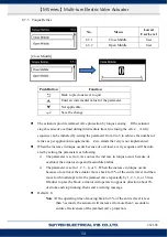 Preview for 57 page of Sun Yeh Electrical M Series Operation Manual