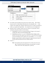 Preview for 58 page of Sun Yeh Electrical M Series Operation Manual