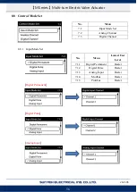 Preview for 59 page of Sun Yeh Electrical M Series Operation Manual