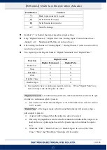 Preview for 60 page of Sun Yeh Electrical M Series Operation Manual