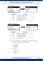 Preview for 62 page of Sun Yeh Electrical M Series Operation Manual