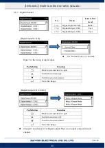 Preview for 63 page of Sun Yeh Electrical M Series Operation Manual