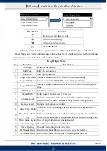 Preview for 64 page of Sun Yeh Electrical M Series Operation Manual