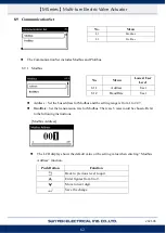 Preview for 65 page of Sun Yeh Electrical M Series Operation Manual