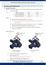 Preview for 67 page of Sun Yeh Electrical M Series Operation Manual