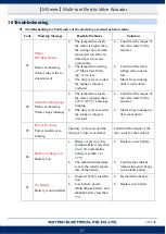 Preview for 70 page of Sun Yeh Electrical M Series Operation Manual