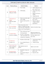 Preview for 71 page of Sun Yeh Electrical M Series Operation Manual