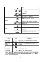 Предварительный просмотр 18 страницы Sun21 MAX-M2024 User Manual