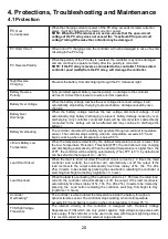 Предварительный просмотр 23 страницы Sun21 MAX-M2024 User Manual